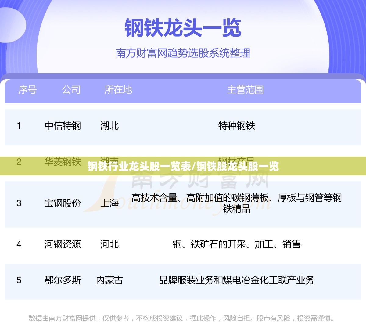 钢铁行业龙头股一览表/钢铁股龙头股一览
