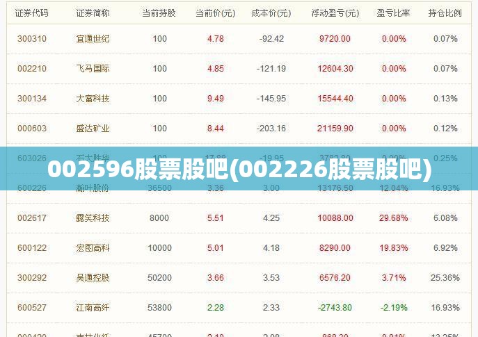 002596股票股吧(002226股票股吧)