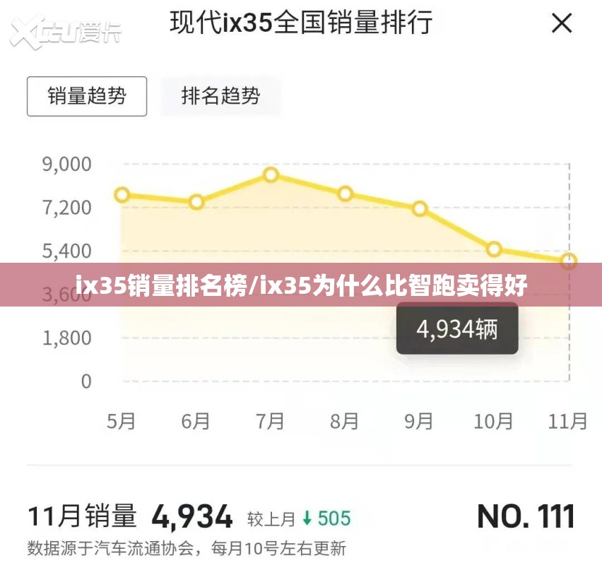 ix35销量排名榜/ix35为什么比智跑卖得好