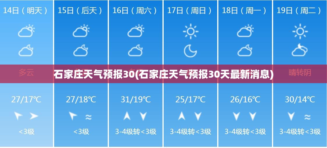 石家庄天气预报30(石家庄天气预报30天最新消息)
