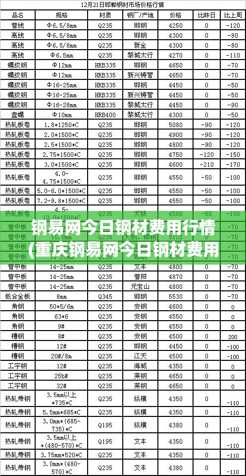 钢易网今日钢材费用行情(重庆钢易网今日钢材费用最新消息) 钢易网今日钢材费用行情(重庆钢易网今日钢材费用最新消息)