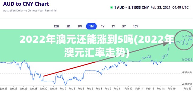 2022年澳元还能涨到5吗(2022年澳元汇率走势)