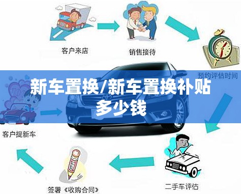 新车置换/新车置换补贴多少钱