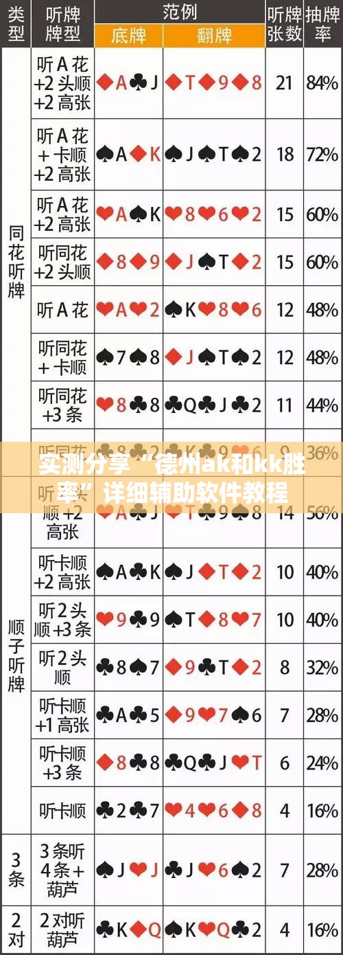 实测分享“德州ak和kk胜率	”详细辅助软件教程