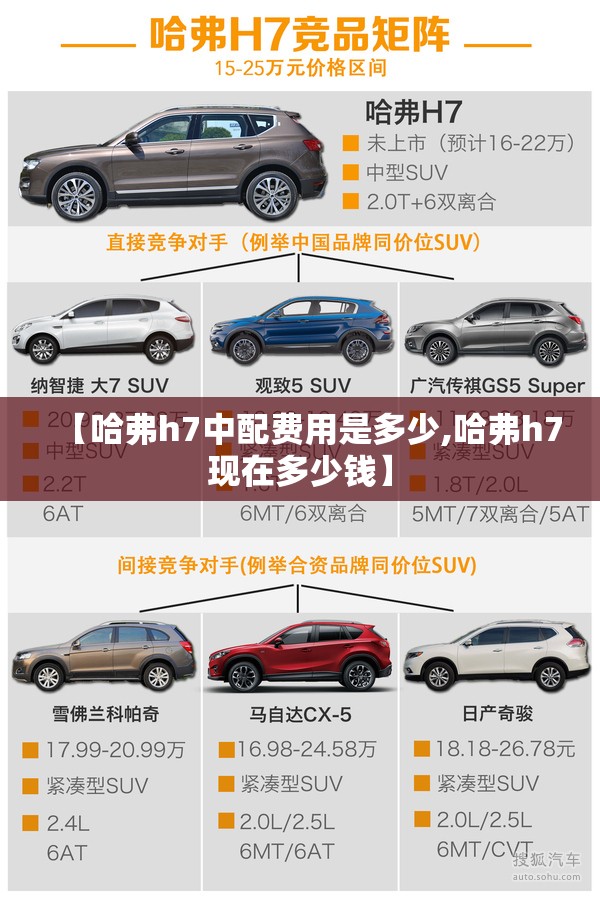 【哈弗h7中配费用是多少,哈弗h7现在多少钱】 【哈弗h7中配费用是多少,哈弗h7现在多少钱】