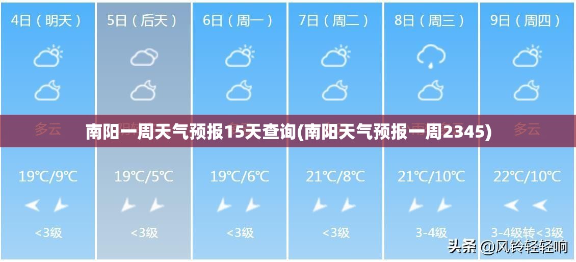 南阳一周天气预报15天查询(南阳天气预报一周2345)