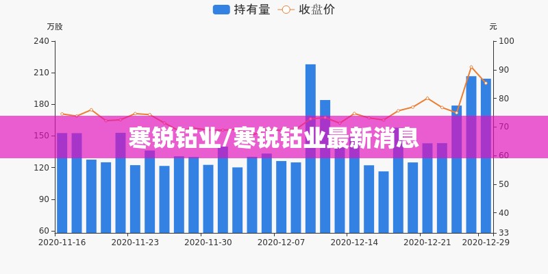 寒锐钴业/寒锐钴业最新消息 寒锐钴业/寒锐钴业最新消息