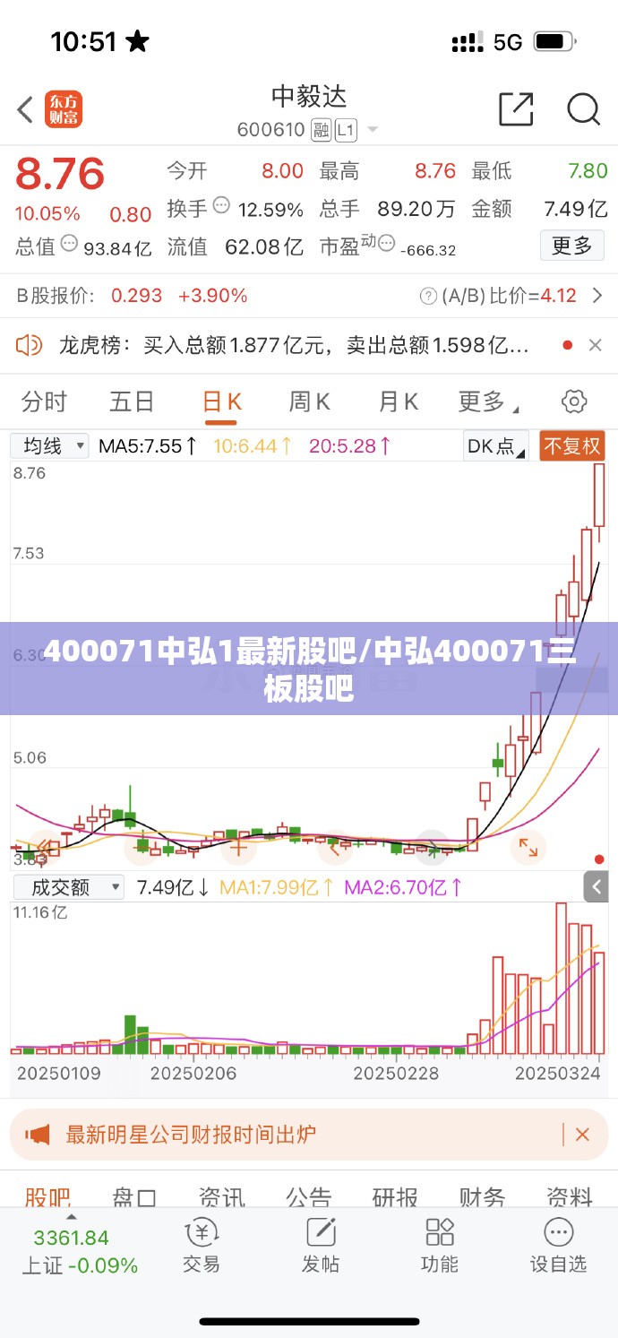 400071中弘1最新股吧/中弘400071三板股吧